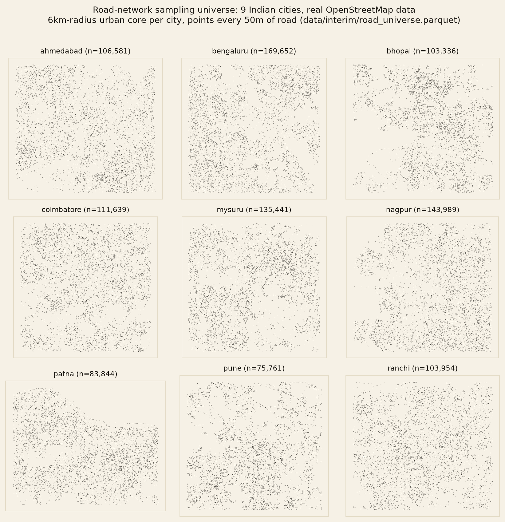 Road-network sampling universe for all 9 fetched cities, real OpenStreetMap data